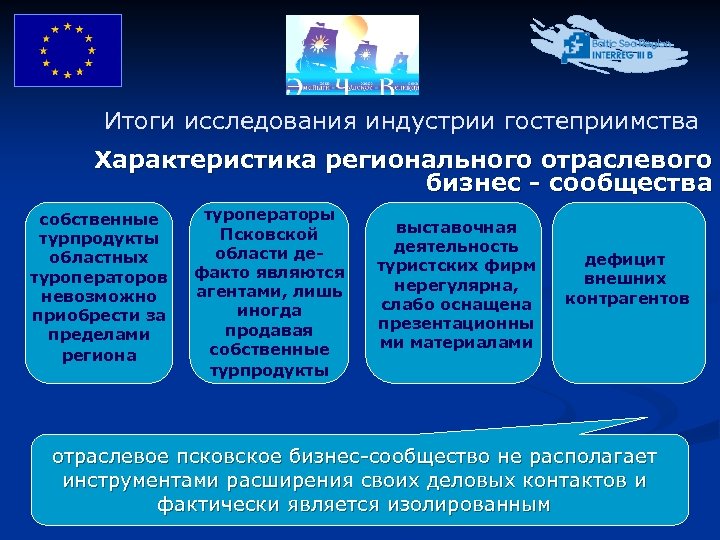 Итоги исследования индустрии гостеприимства Характеристика регионального отраслевого бизнес - сообщества собственные турпродукты областных туроператоров