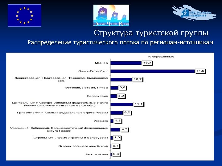 План график продвижения турпродукта