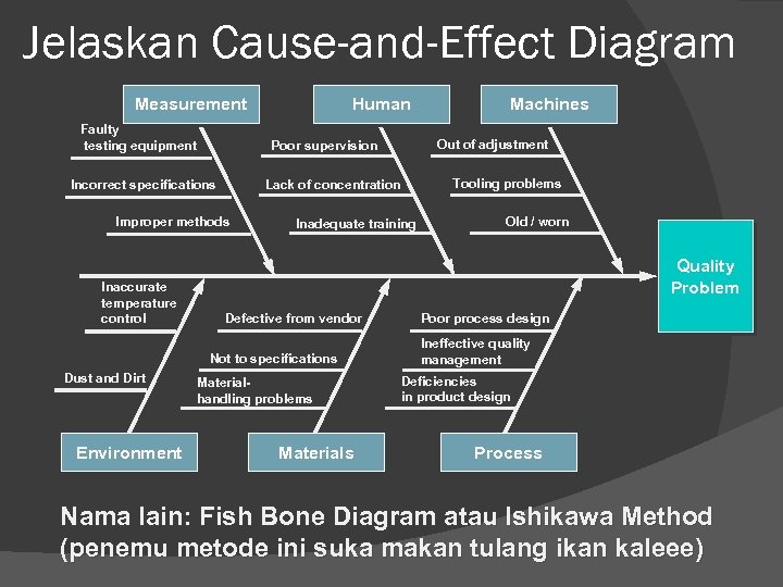 Jelaskan Cause-and-Effect Diagram Measurement Faulty testing equipment Lack of concentration Improper methods Inadequate training