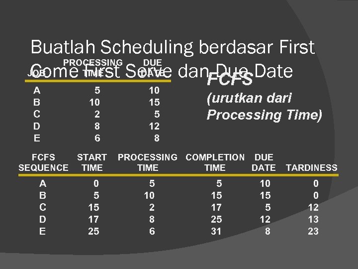 Buatlah Scheduling berdasar First PROCESSING DUE JOB Come TIME Serve dan. FCFSDate First DATE