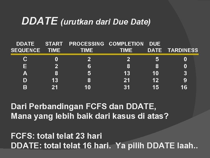 DDATE (urutkan dari Due Date) DDATE START SEQUENCE TIME C E A D B