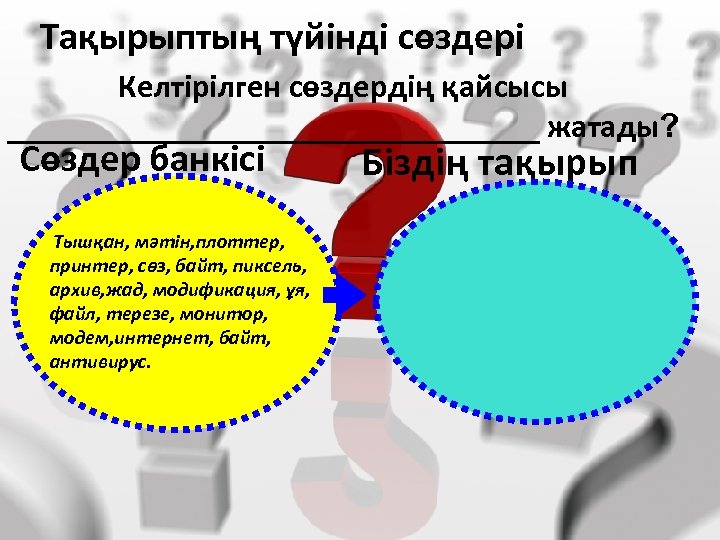 Тақырыптың түйінді сөздері Келтірілген сөздердің қайсысы _______________ жатады? Сөздер банкісі Тышқан, мәтін, плоттер, принтер,