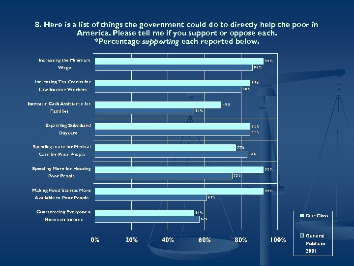 8. Here is a list of things the government could do to directly help