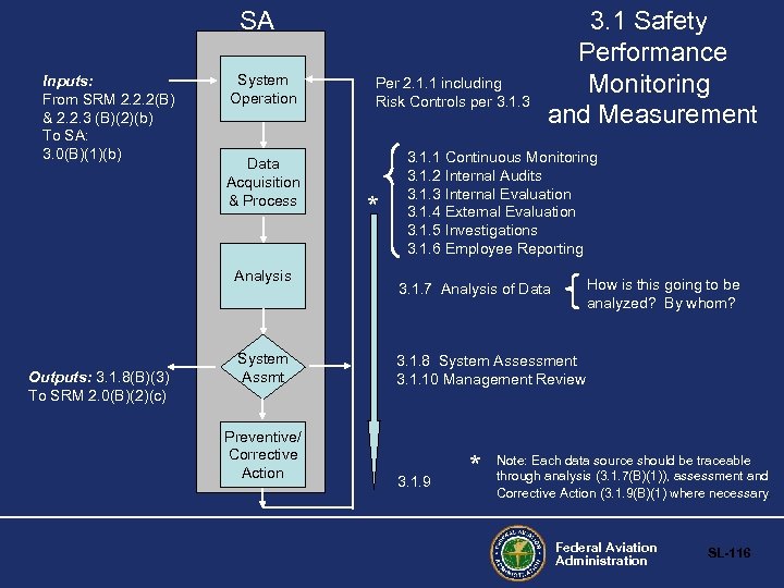 SA Inputs: From SRM 2. 2. 2(B) & 2. 2. 3 (B)(2)(b) To SA: