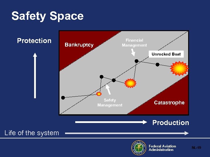 Safety Space Protection Bankruptcy Financial Management Unrocked Boat Safety Management Catastrophe Production Life of