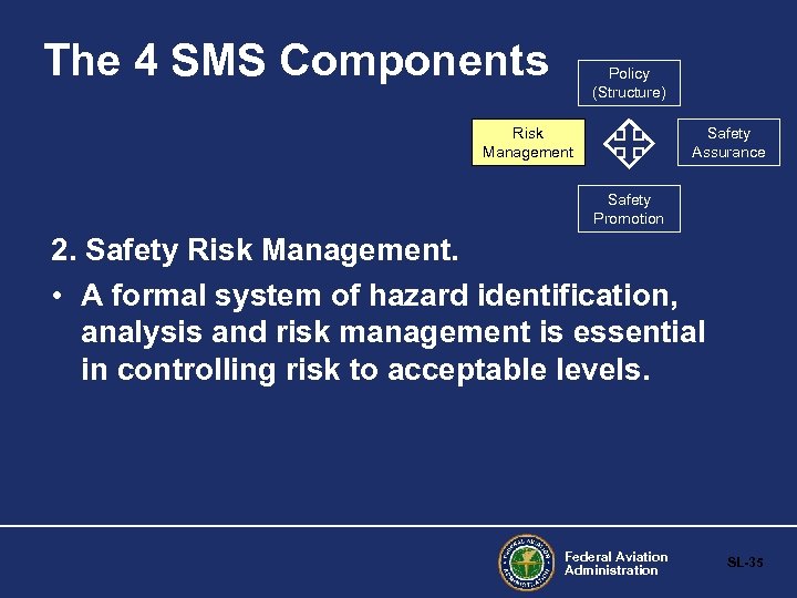 The 4 SMS Components Policy (Structure) Risk Management Safety Assurance Safety Promotion 2. Safety