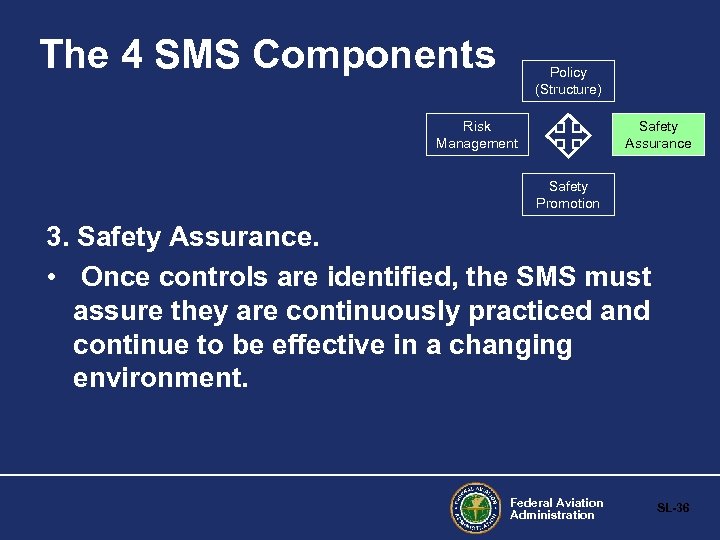 The 4 SMS Components Policy (Structure) Risk Management Safety Assurance Safety Promotion 3. Safety