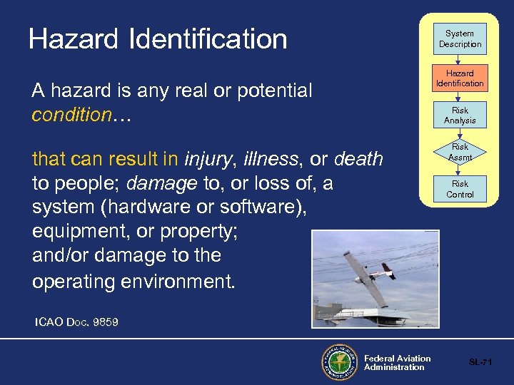 Hazard Identification System Description Hazard Identification A hazard is any real or potential condition…