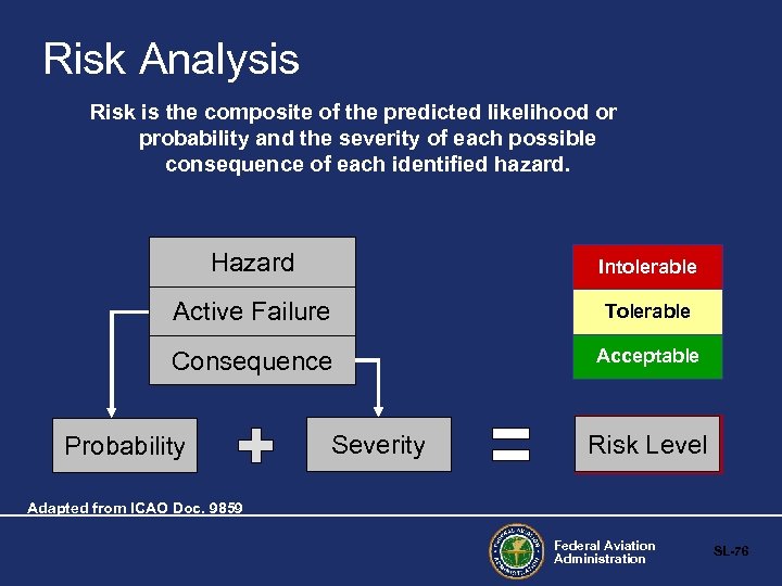Risk Analysis Risk is the composite of the predicted likelihood or probability and the