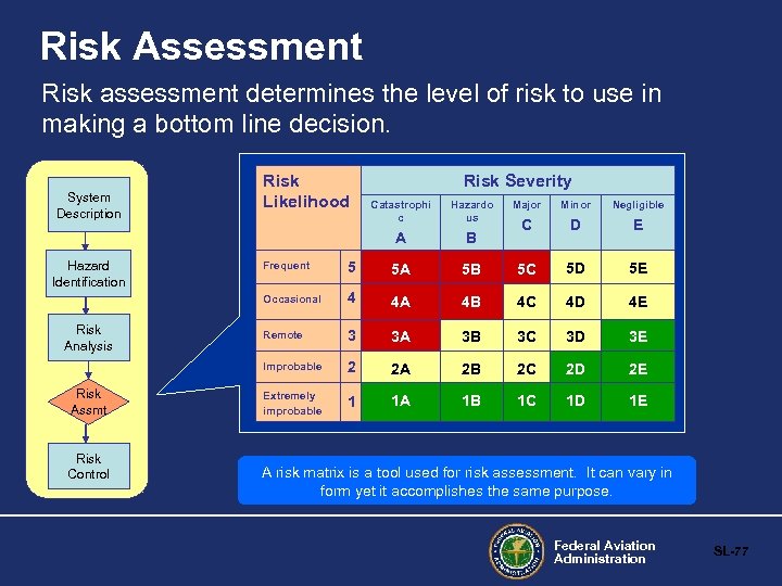 Risk Assessment Risk assessment determines the level of risk to use in making a