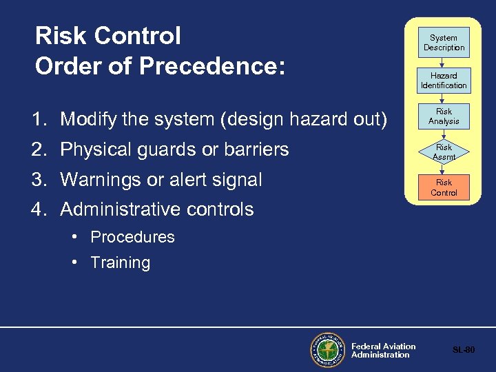 Risk Control Order of Precedence: System Description Hazard Identification 1. Modify the system (design