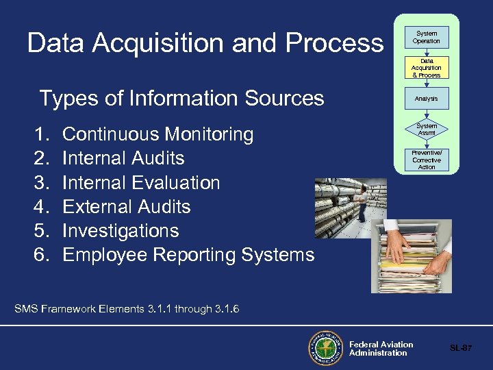 Data Acquisition and Process System Operation Data Acquisition & Process Types of Information Sources