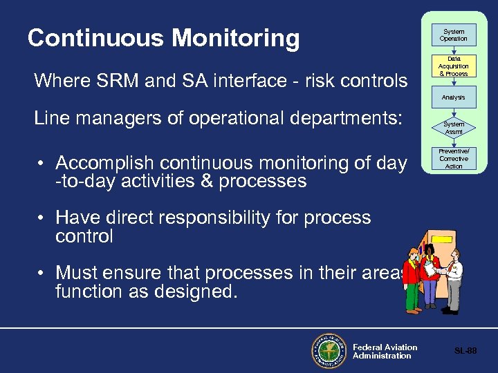 Continuous Monitoring System Operation Where SRM and SA interface - risk controls Data Acquisition