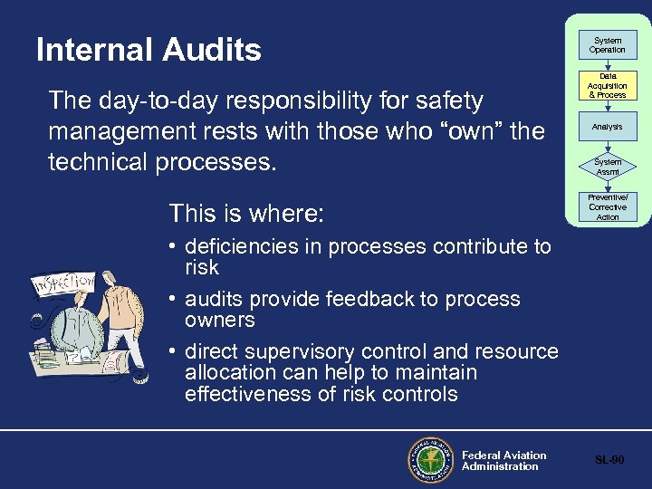 Internal Audits System Operation The day-to-day responsibility for safety management rests with those who