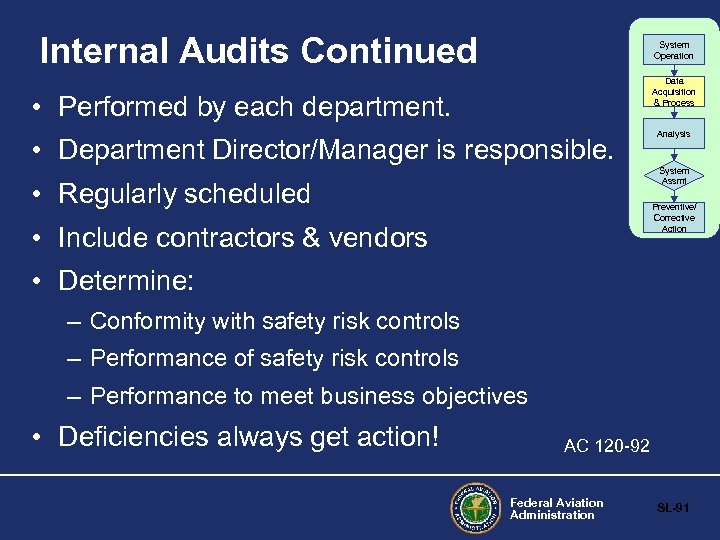 Internal Audits Continued System Operation Data Acquisition & Process • Performed by each department.