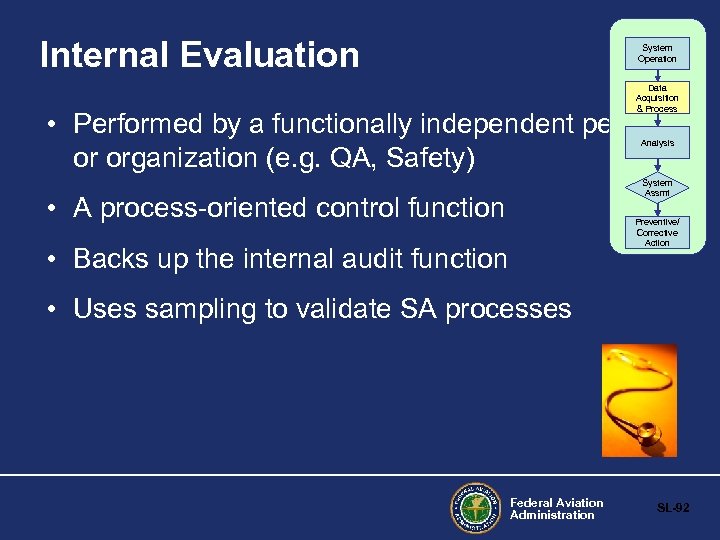 Internal Evaluation System Operation Data Acquisition & Process • Performed by a functionally independent