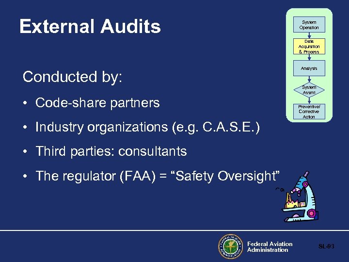 External Audits System Operation Data Acquisition & Process Analysis Conducted by: System Assmt •
