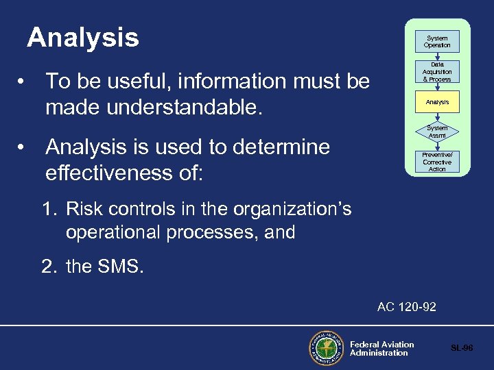 Analysis System Operation Data Acquisition & Process • To be useful, information must be