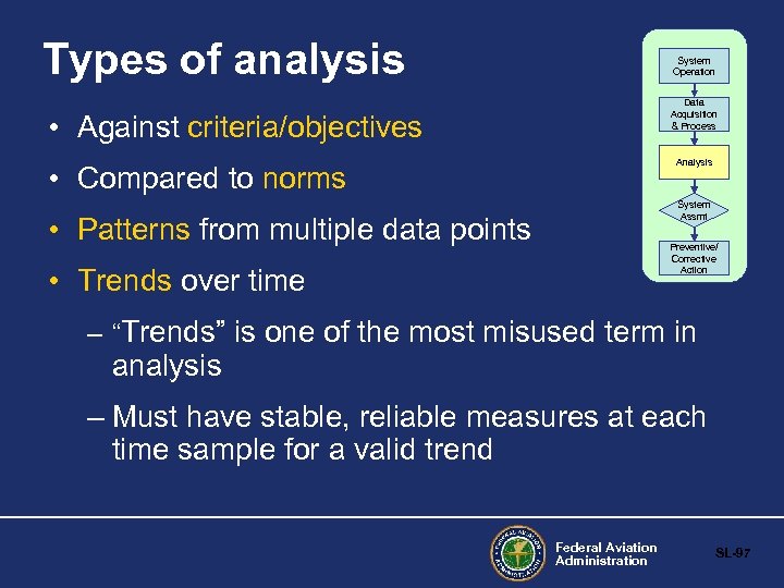 Types of analysis System Operation Data Acquisition & Process • Against criteria/objectives Analysis •