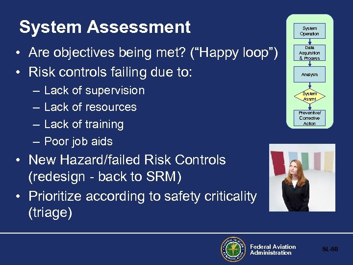 System Assessment System Operation • Are objectives being met? (“Happy loop”) • Risk controls