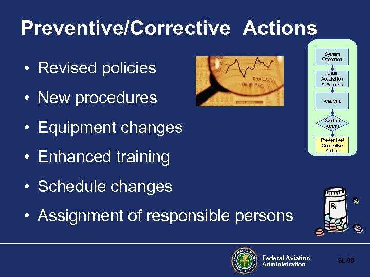 Preventive/Corrective Actions System Operation • Revised policies Data Acquisition & Process • New procedures