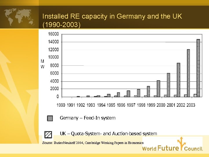 Installed RE capacity in Germany and the UK (1990 -2003) Germany – Feed-In system