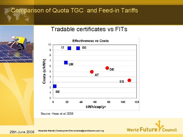 Comparison of Quota TGC and Feed-in Tariffs Tradable certificates vs FITs Source: Haas et