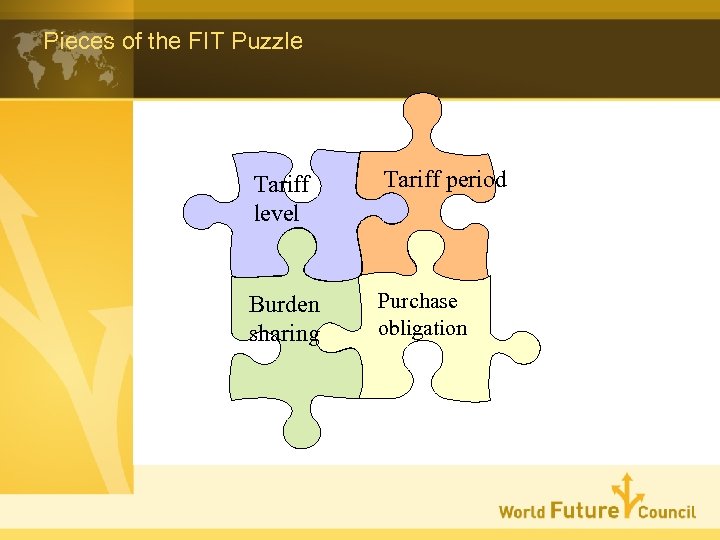Pieces of the FIT Puzzle Tariff level Tariff period Burden sharing Purchase obligation 
