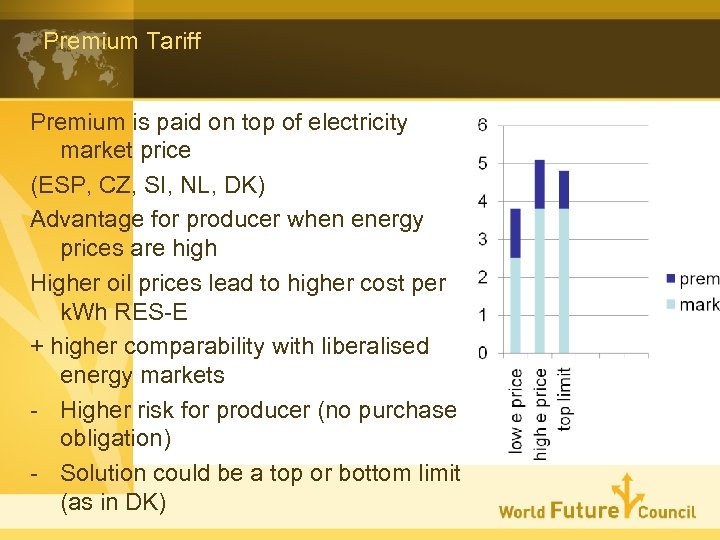 Premium Tariff Premium is paid on top of electricity market price (ESP, CZ, SI,