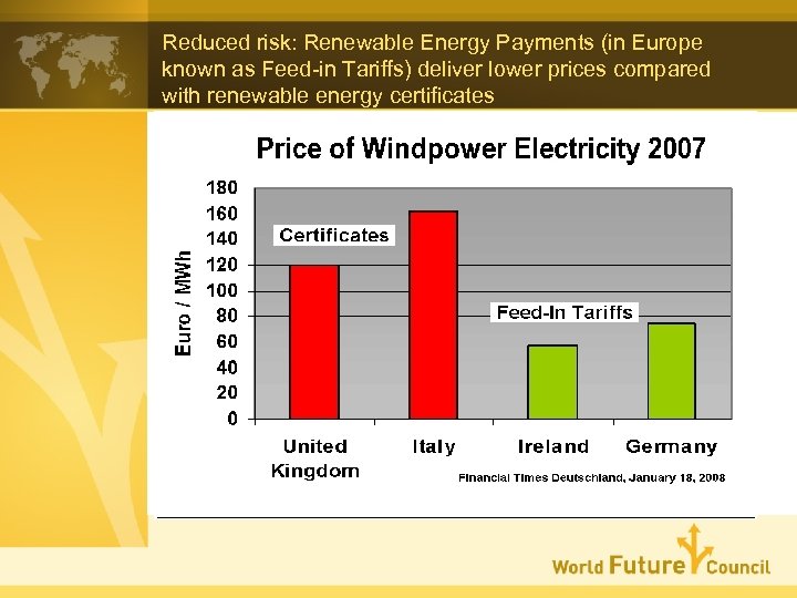 Reduced risk: Renewable Energy Payments (in Europe known as Feed-in Tariffs) deliver lower prices