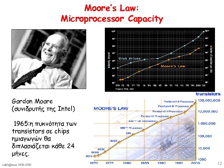 Moore’s Law: Microprocessor Capacity Gordon Moore (συνιδρυτής της Intel) 1965: η πυκνότητα των transistors