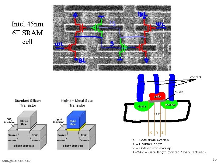 Intel 45 nm 6 T SRAM cell cslab@ntua 2008 -2009 13 