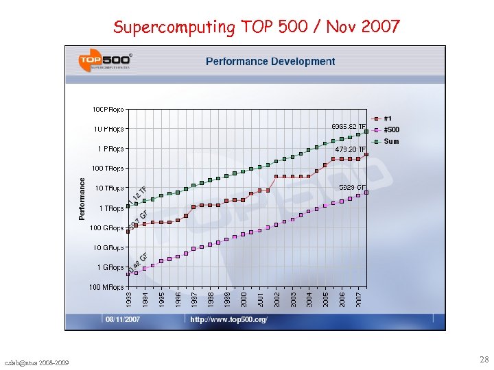 Supercomputing TOP 500 / Nov 2007 cslab@ntua 2008 -2009 28 