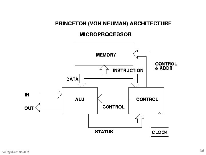 cslab@ntua 2008 -2009 36 