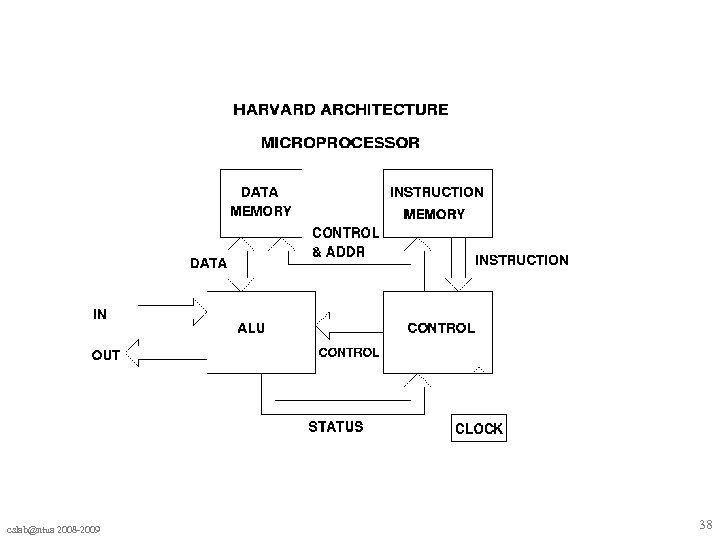 cslab@ntua 2008 -2009 38 