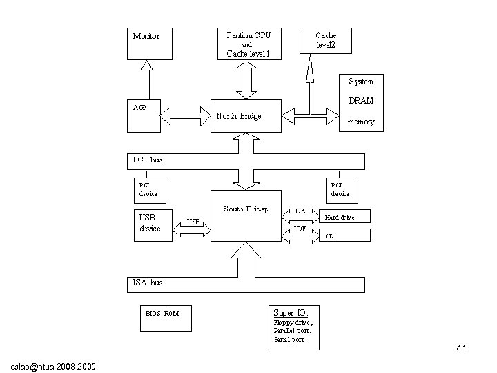 41 cslab@ntua 2008 -2009 