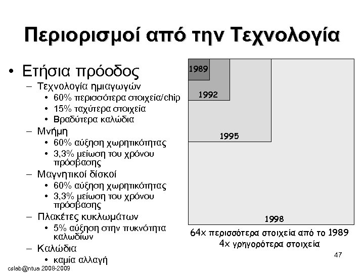 Περιορισμοί από την Τεχνολογία • Ετήσια πρόοδος – Τεχνολογία ημιαγωγών • 60% περισσότερα στοιχεία/chip