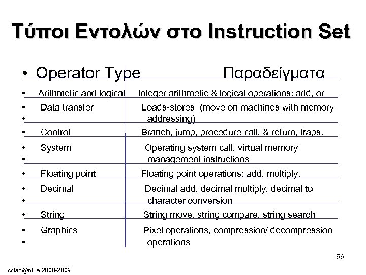 Τύποι Εντολών στο Instruction Set • Operator Type Παραδείγματα • • Arithmetic and logical