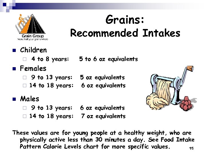 Grains: Recommended Intakes n Children ¨ n 4 to 8 years: Females 9 to