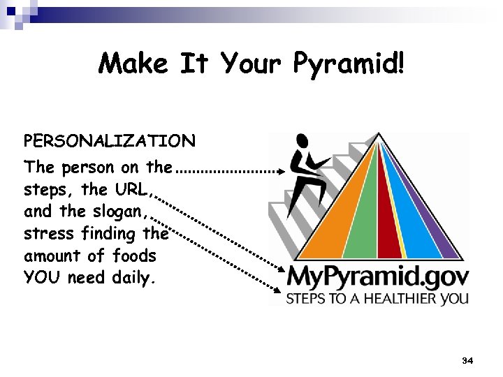 Make It Your Pyramid! PERSONALIZATION The person on the steps, the URL, and the