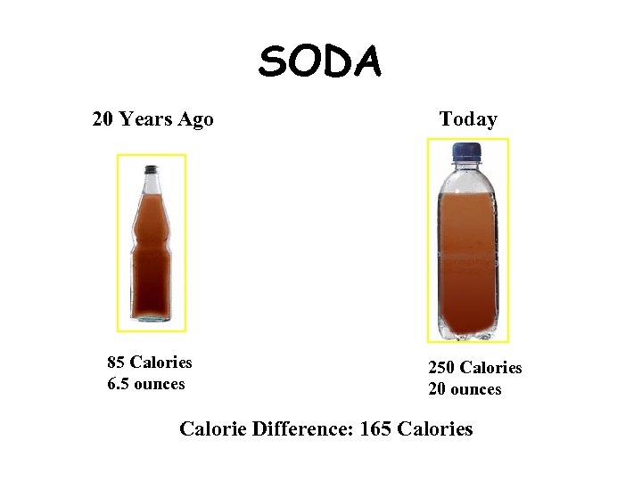 SODA 20 Years Ago 85 Calories 6. 5 ounces Today 250 Calories 20 ounces