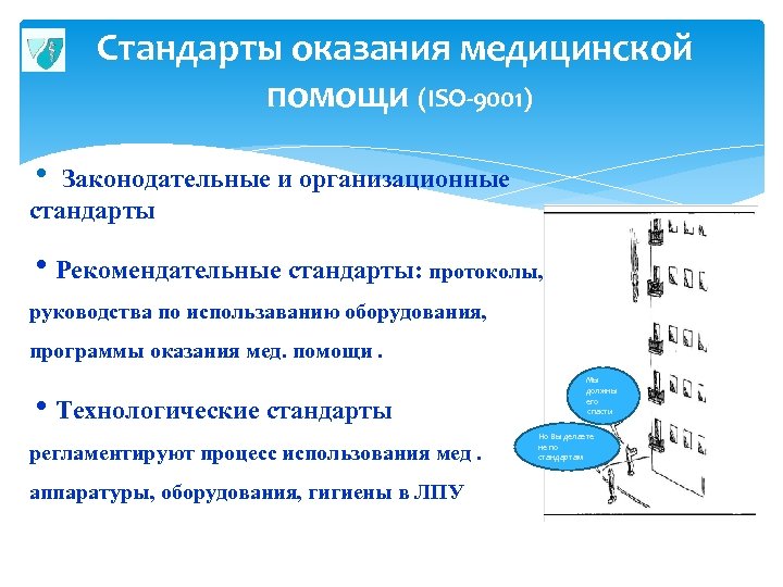 3 Стандарты оказания медицинской помощи (ISO-9001) Законодательные и организационные стандарты Рекомендательные стандарты: протоколы, руководства