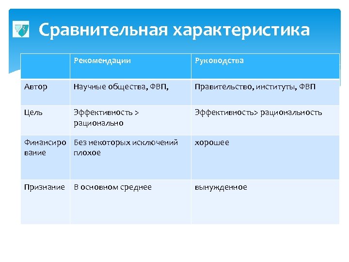 Сравнительная характеристика Рекомендации Руководства Автор Научные общества, ФВП, Правительство, институты, ФВП Цель Эффективность >