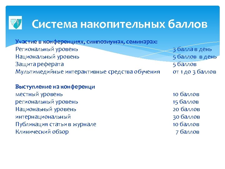 Участвую в баллах. Накопительная система баллов. Набрать баллы для аттестации медсестер. Накопительные баллы. Баллы за конференцию.