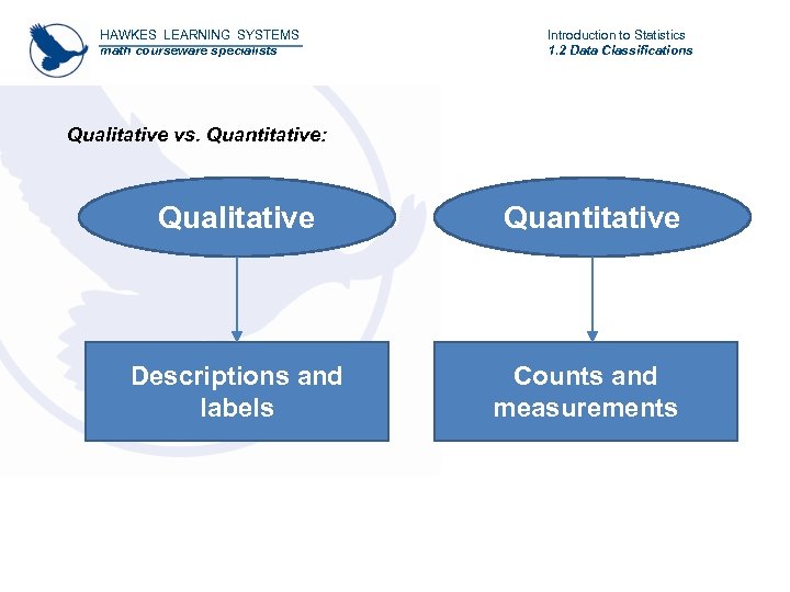 HAWKES LEARNING SYSTEMS math courseware specialists Introduction to Statistics 1. 2 Data Classifications Qualitative