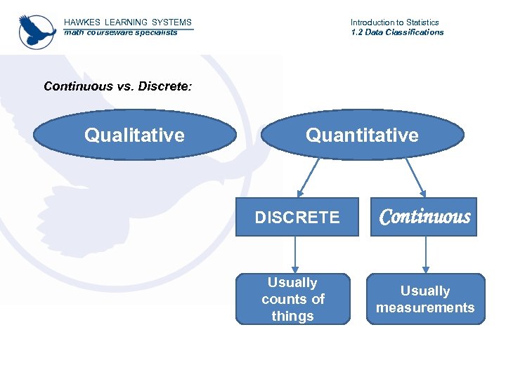 HAWKES LEARNING SYSTEMS math courseware specialists Introduction to Statistics 1. 2 Data Classifications Continuous