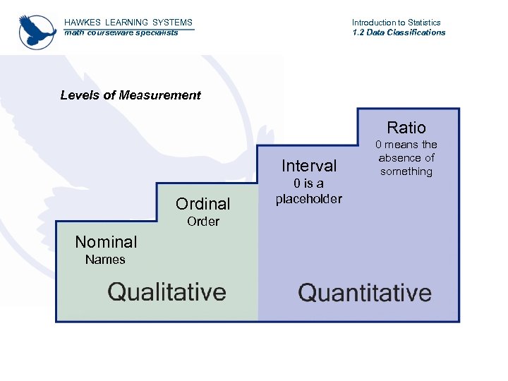 HAWKES LEARNING SYSTEMS math courseware specialists Introduction to Statistics 1. 2 Data Classifications Levels