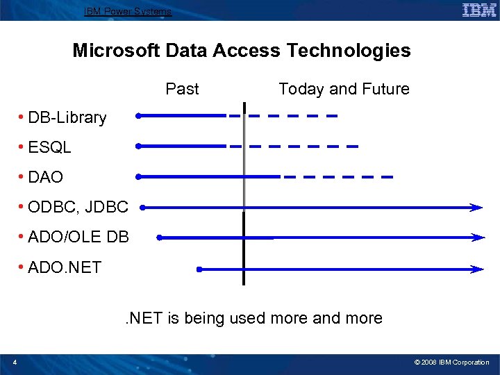 IBM Power Systems Microsoft Data Access Technologies Past Today and Future • DB-Library •