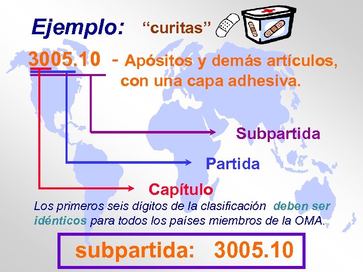 Ejemplo: “curitas” 3005. 10 - Apósitos y demás artículos, con una capa adhesiva. Subpartida