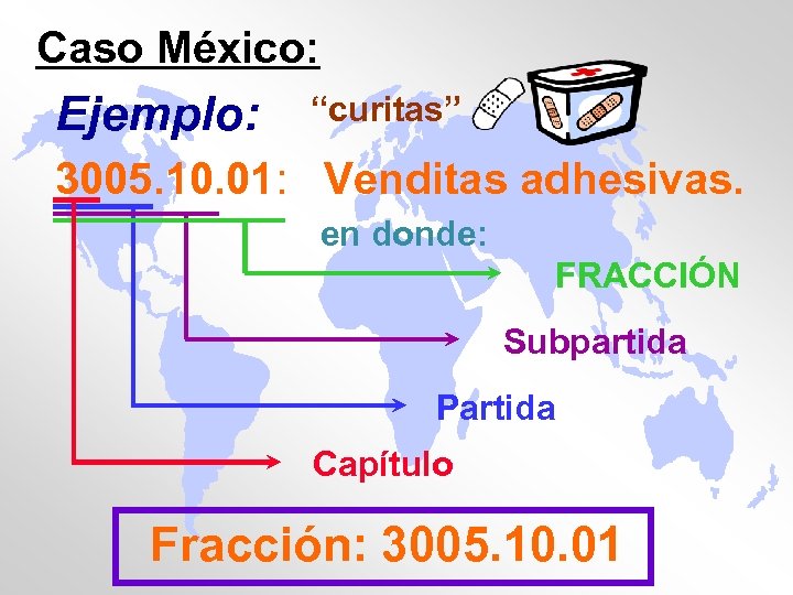 Caso México: Ejemplo: “curitas” 3005. 10. 01: Venditas adhesivas. en donde: FRACCIÓN Subpartida Partida